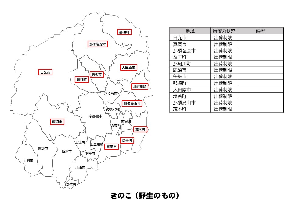 野生のきのこの出荷制限等の状況を示した栃木県の地図