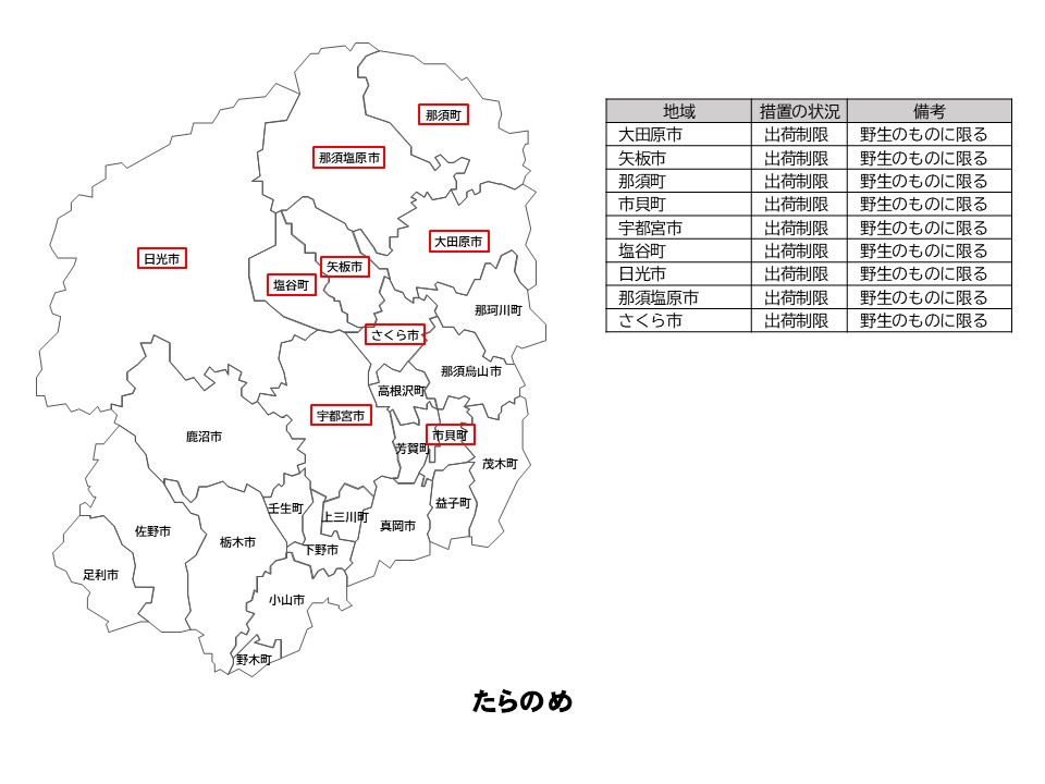 たらのめの出荷制限等の状況を示した栃木県の地図