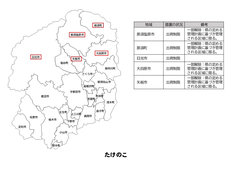 たけのこの出荷制限等の状況を示した栃木県の地図