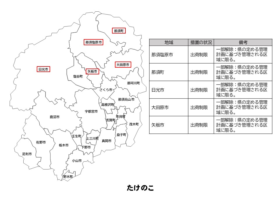 たけのこの出荷制限等の状況を示した栃木県の地図