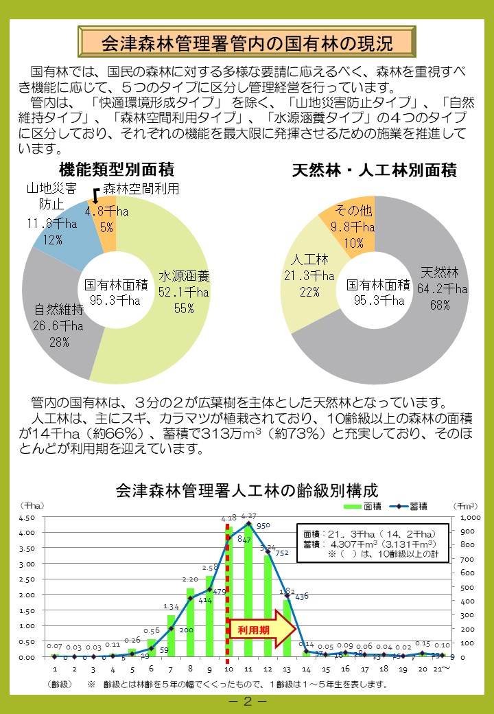 令和7年度版管内概要3