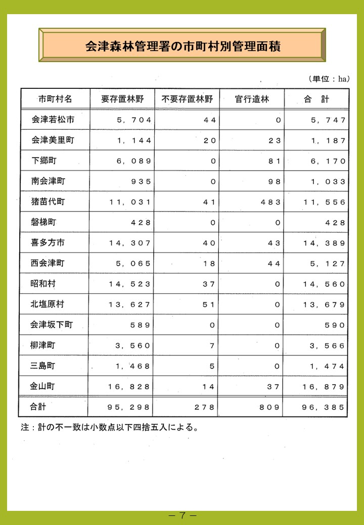 令和7年度版管内概要8