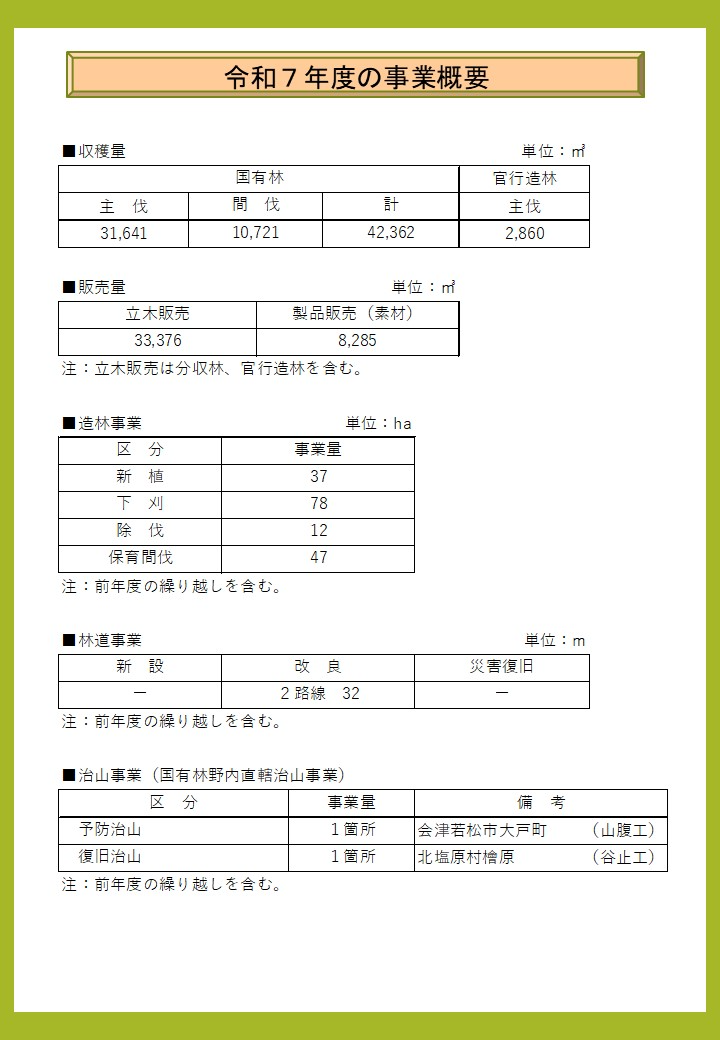 令和7年度版管内概要9