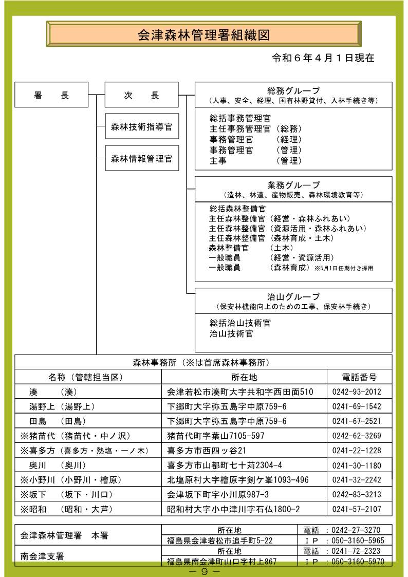 会津森林管理署組織図