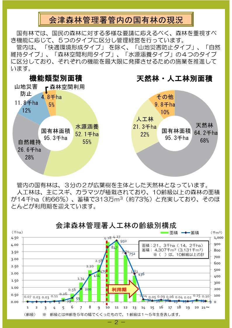 会津森林管理署管内の国有林の現況