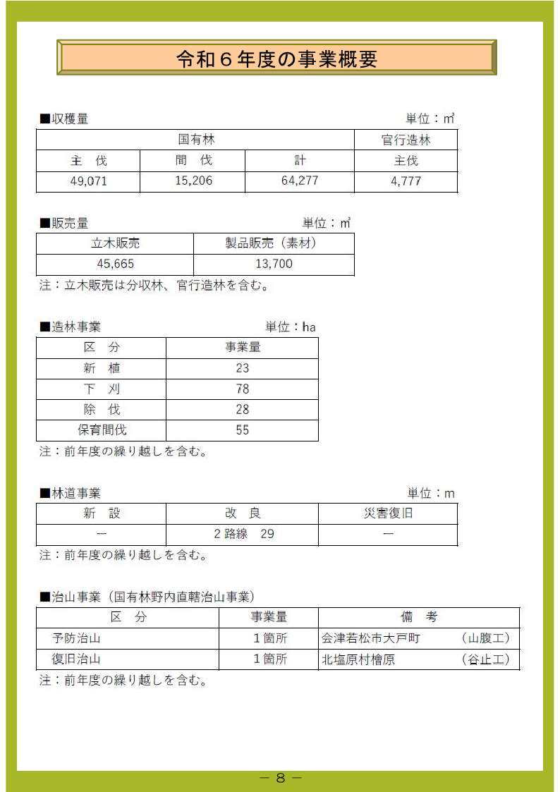 令和６年度の事業概要