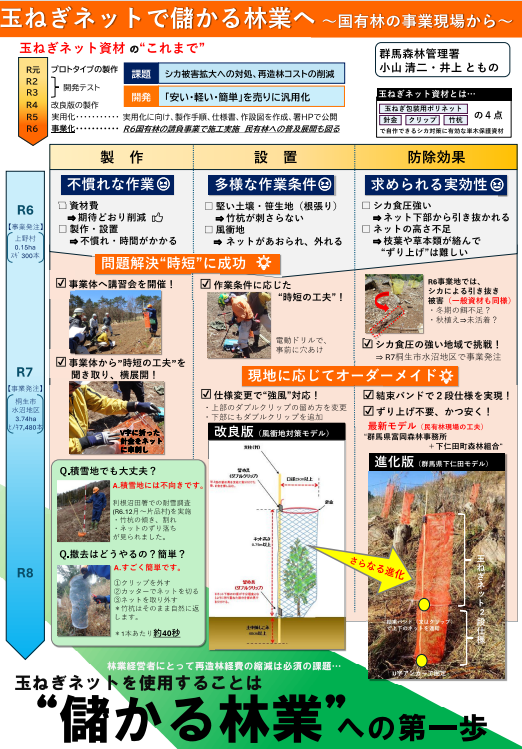 玉ねぎネットで儲かる林業へ