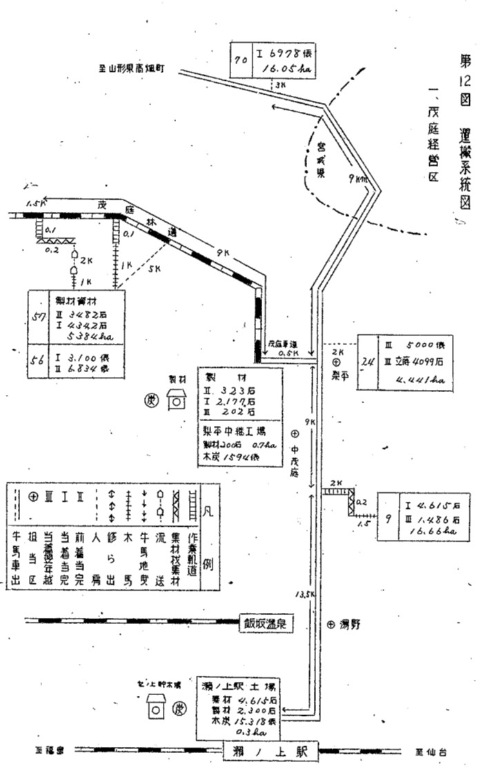 運用１