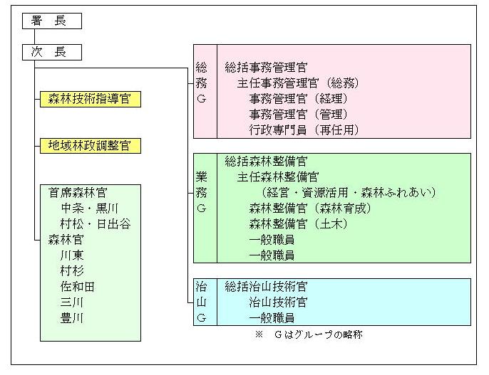 図7
