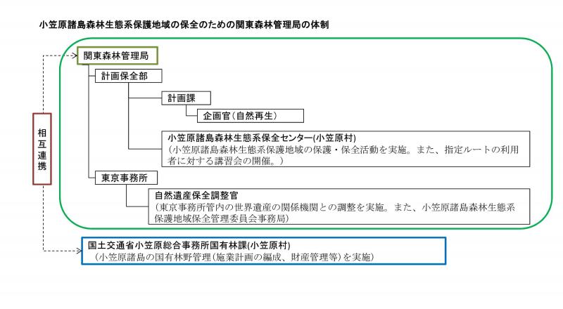 小笠原体制