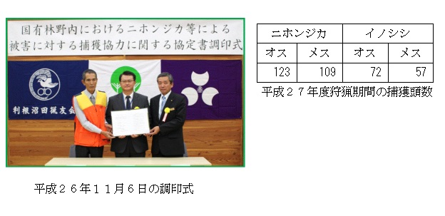 平成26年11月6日の調印式