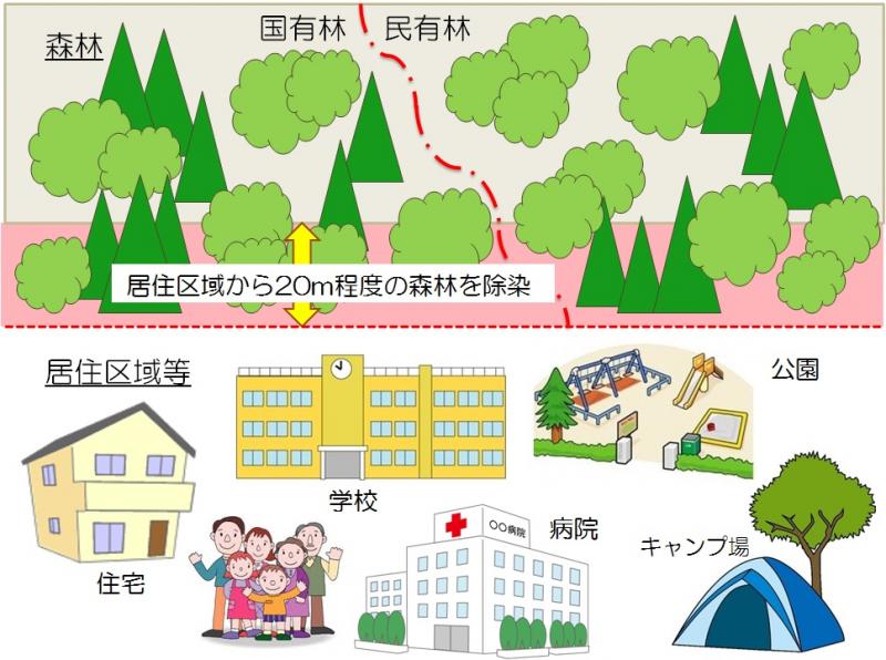【図】除染実施箇所イメージ