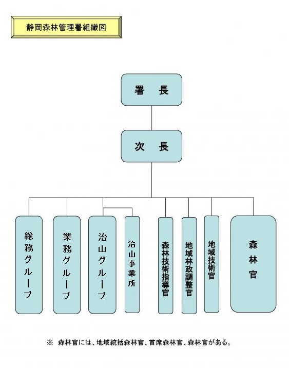 組織図2016