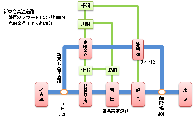 交通案内図車