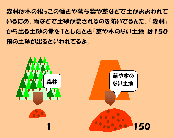 森林の恵みと治山p03