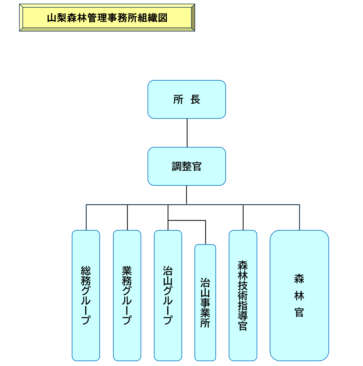 組織図
