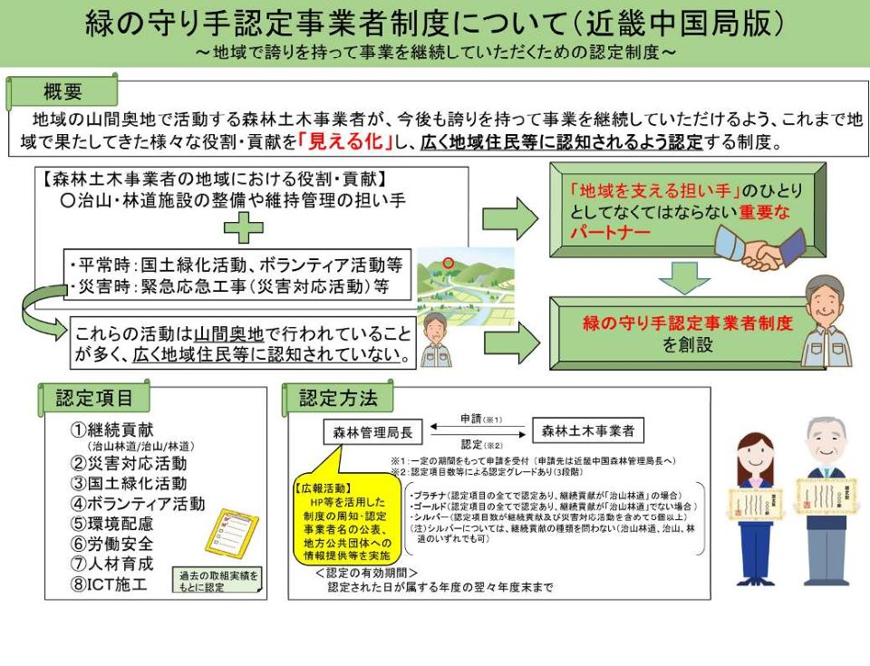 緑の守り手認定事業者制度について（近畿中国局版）
