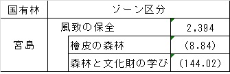 世界文化遺産貢献の森林