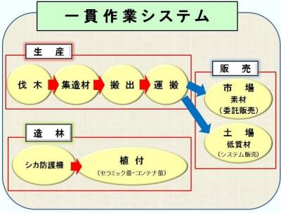 図-5-1