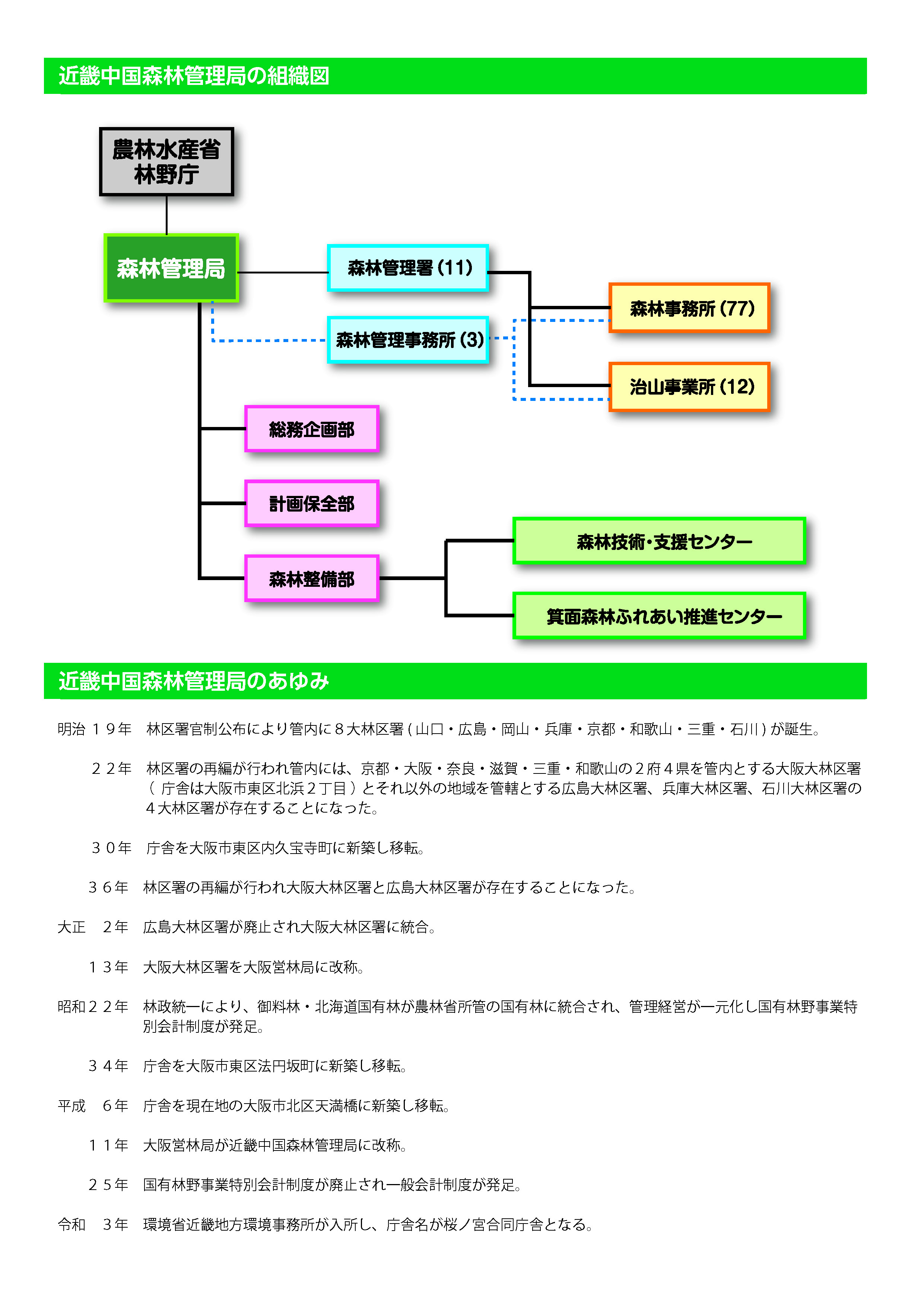 組織図外