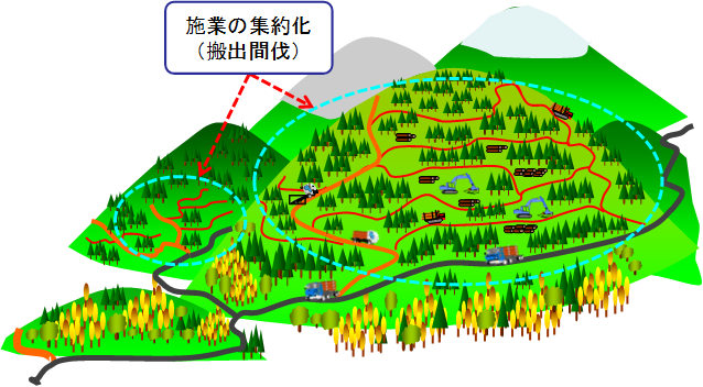 施業の集約化