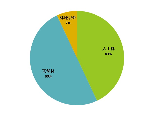 人天別