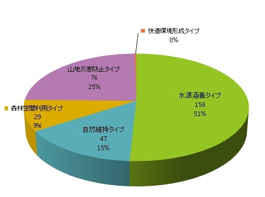 機能タイプ