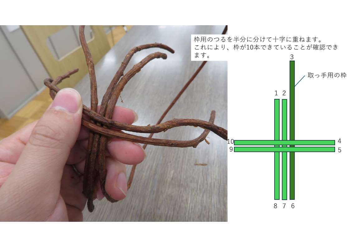 枠用のつるを並べて編む準備を整えている様子