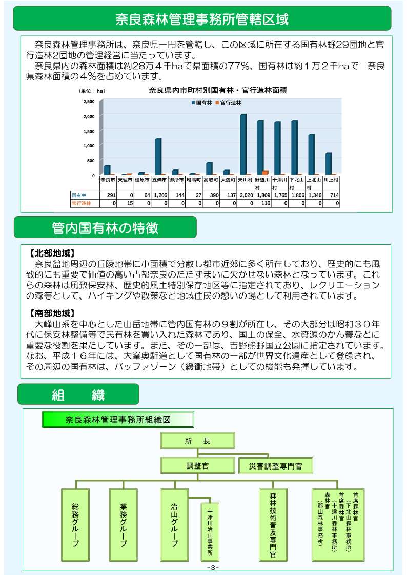 奈良森林管理事務所の特徴や組織の説明