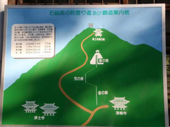 7.登山案内板【浄土寺】