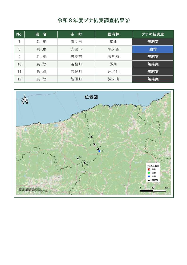 調査結果2(兵庫鳥取)