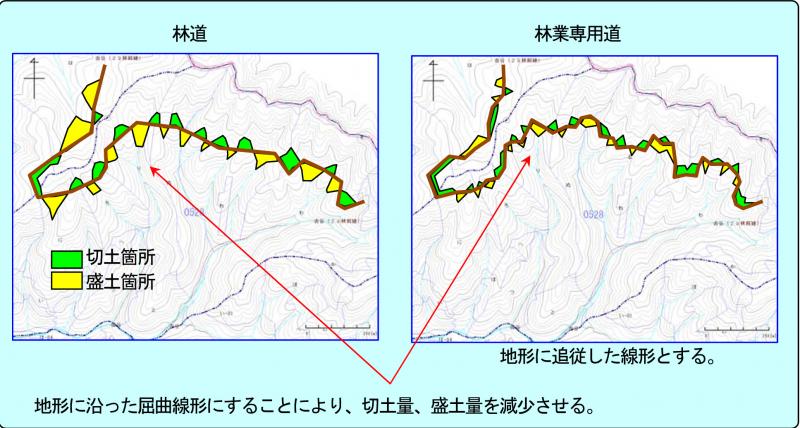 Ⅱ-1　平面線図