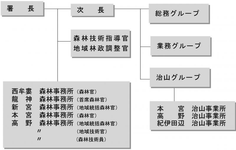 sosikizu0130610