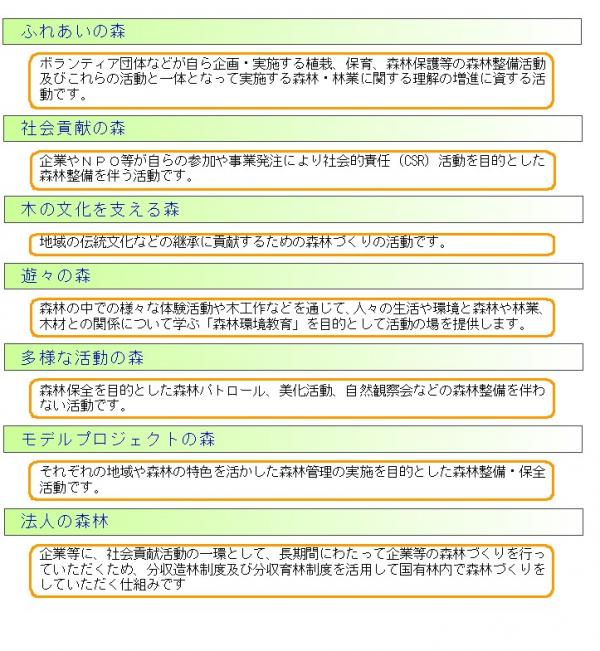 活動フィールド