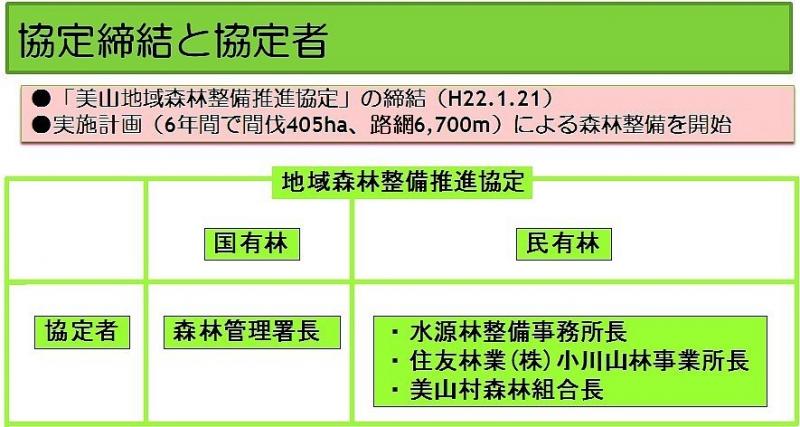 施業団地協定