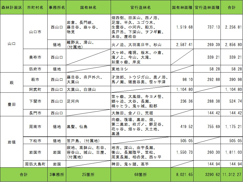 一覧表