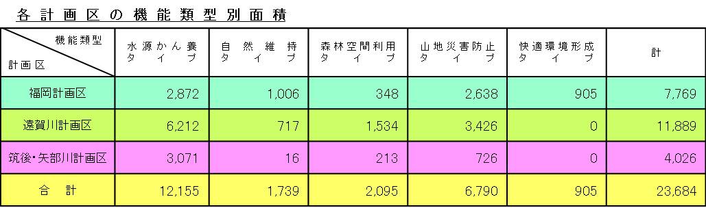 タイプ別面積