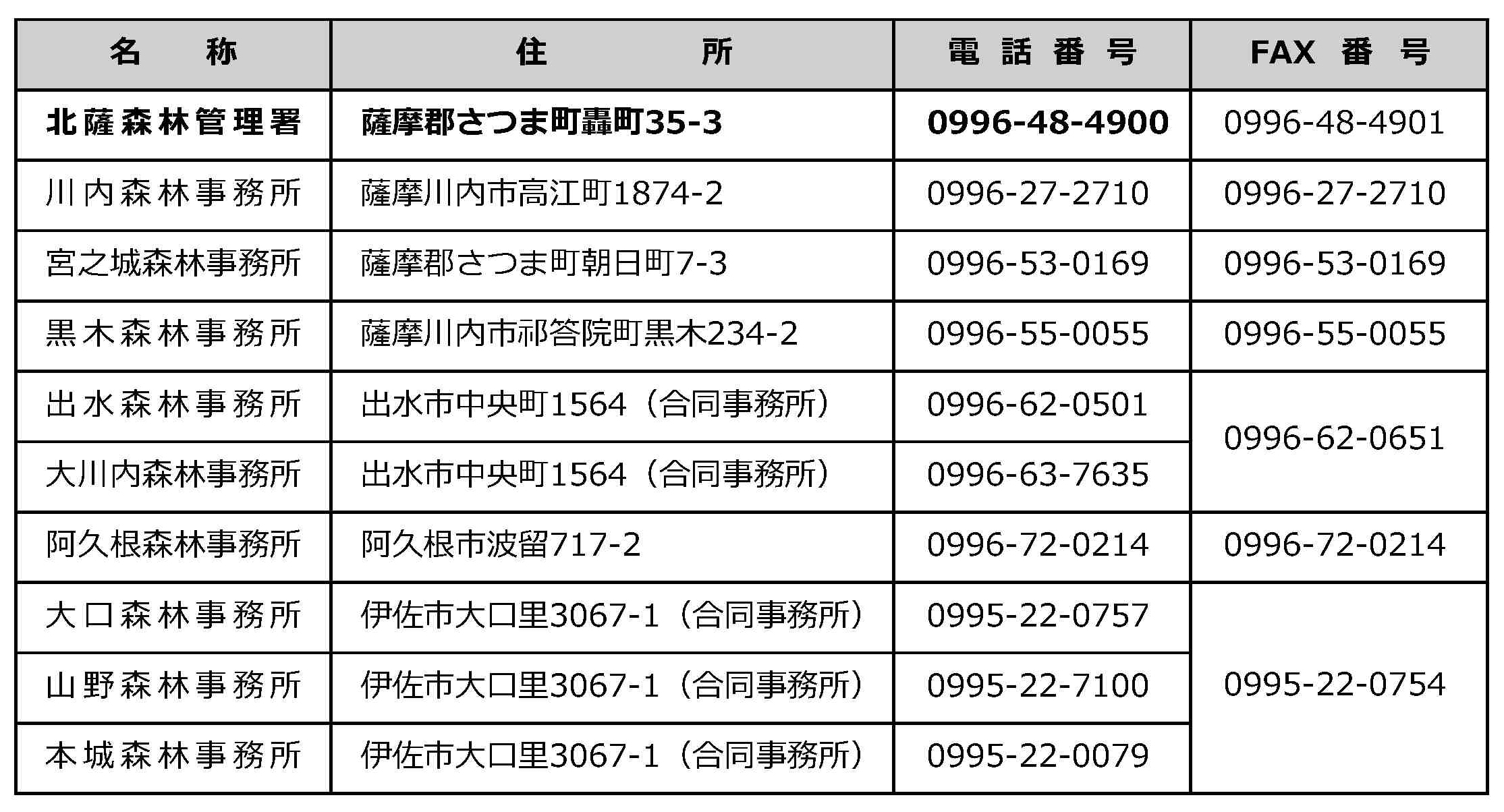 お問い合わせ先