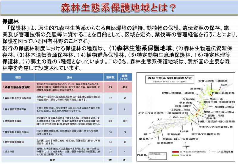 生態系保護地域とは