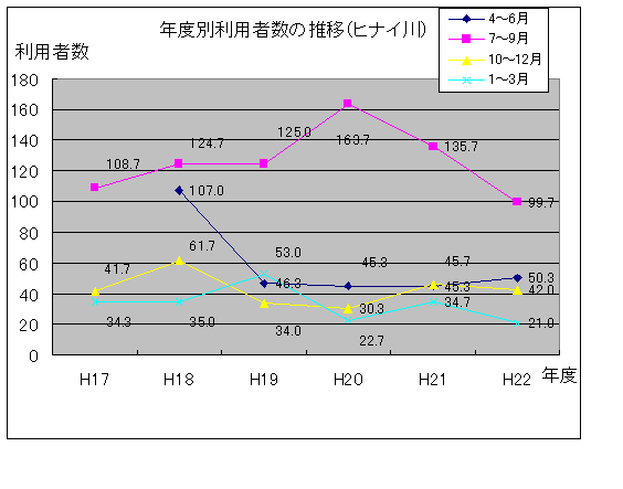 H2303-gurafu