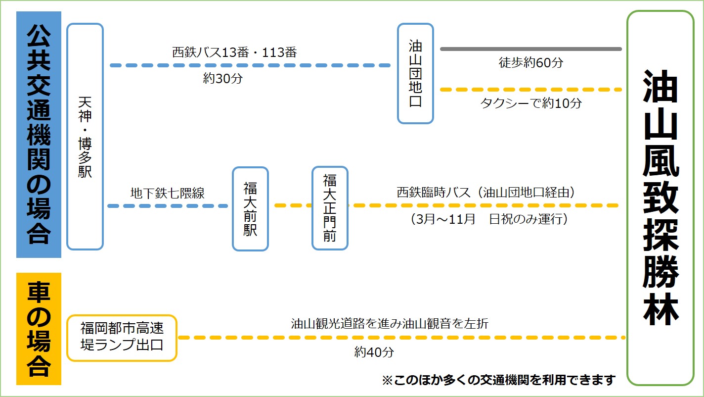 アクセス