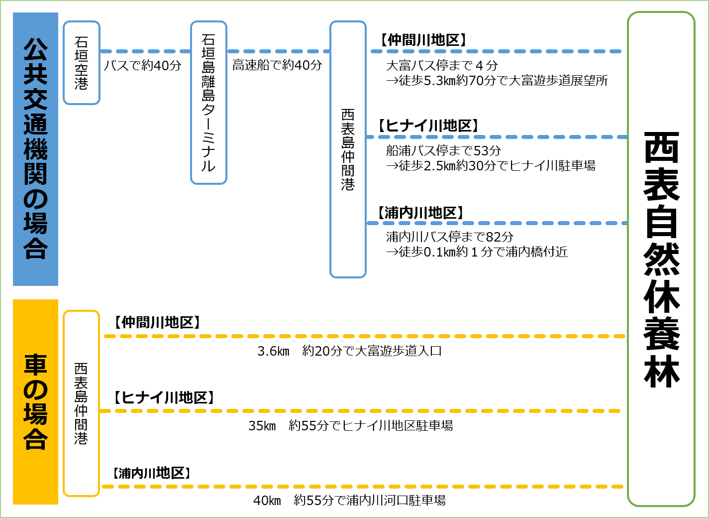 アクセス図