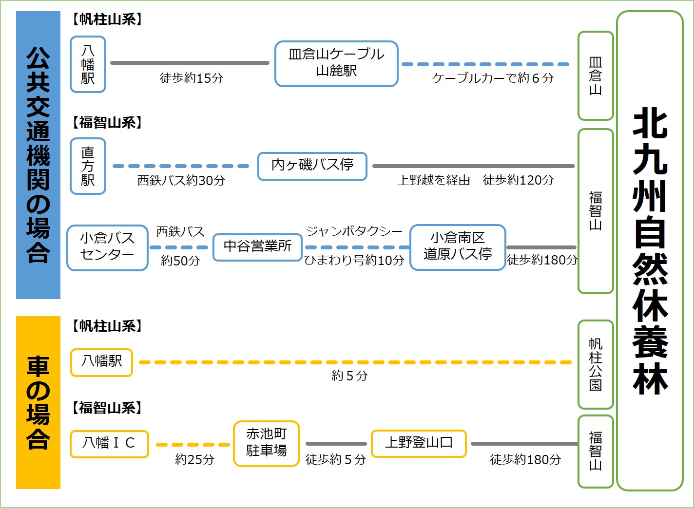 アクセス図