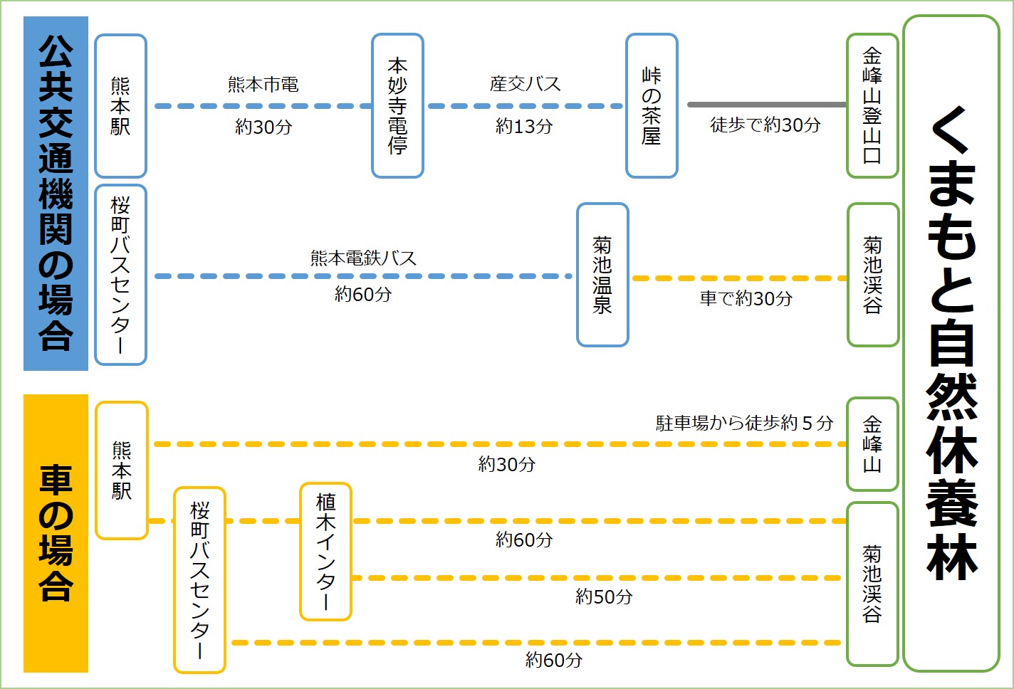 アクセス図