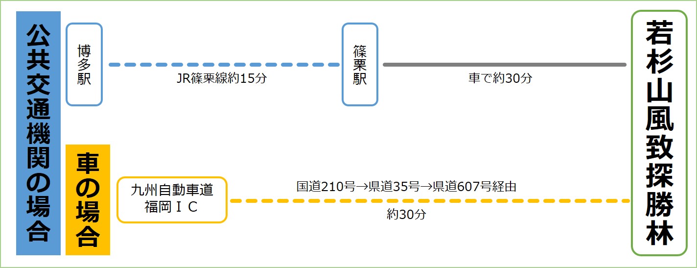 アクセス