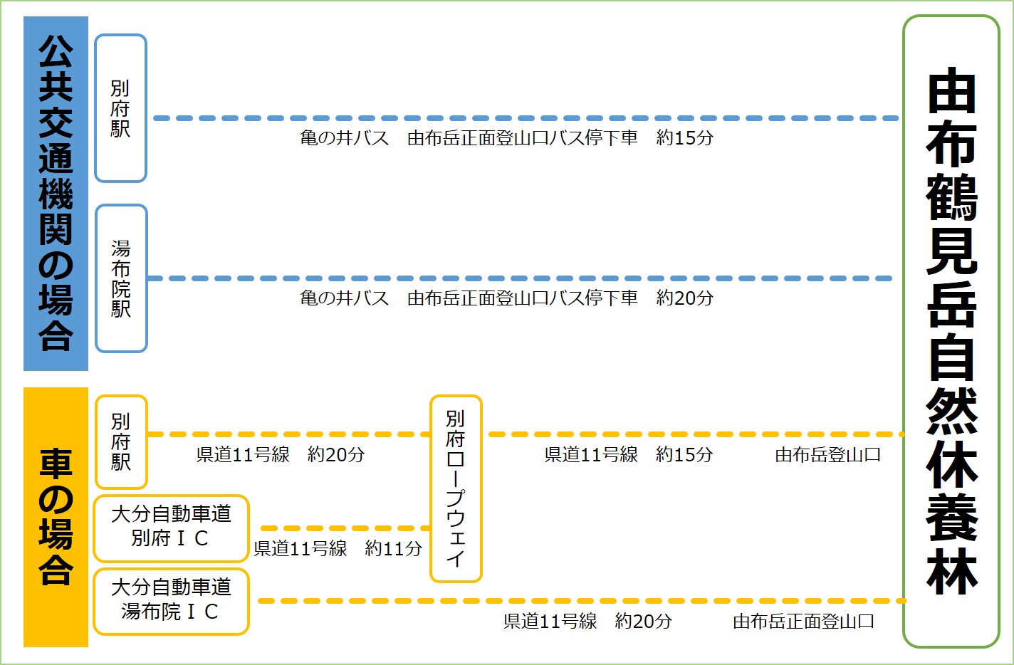 アクセス図