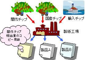 図：クレジット方式