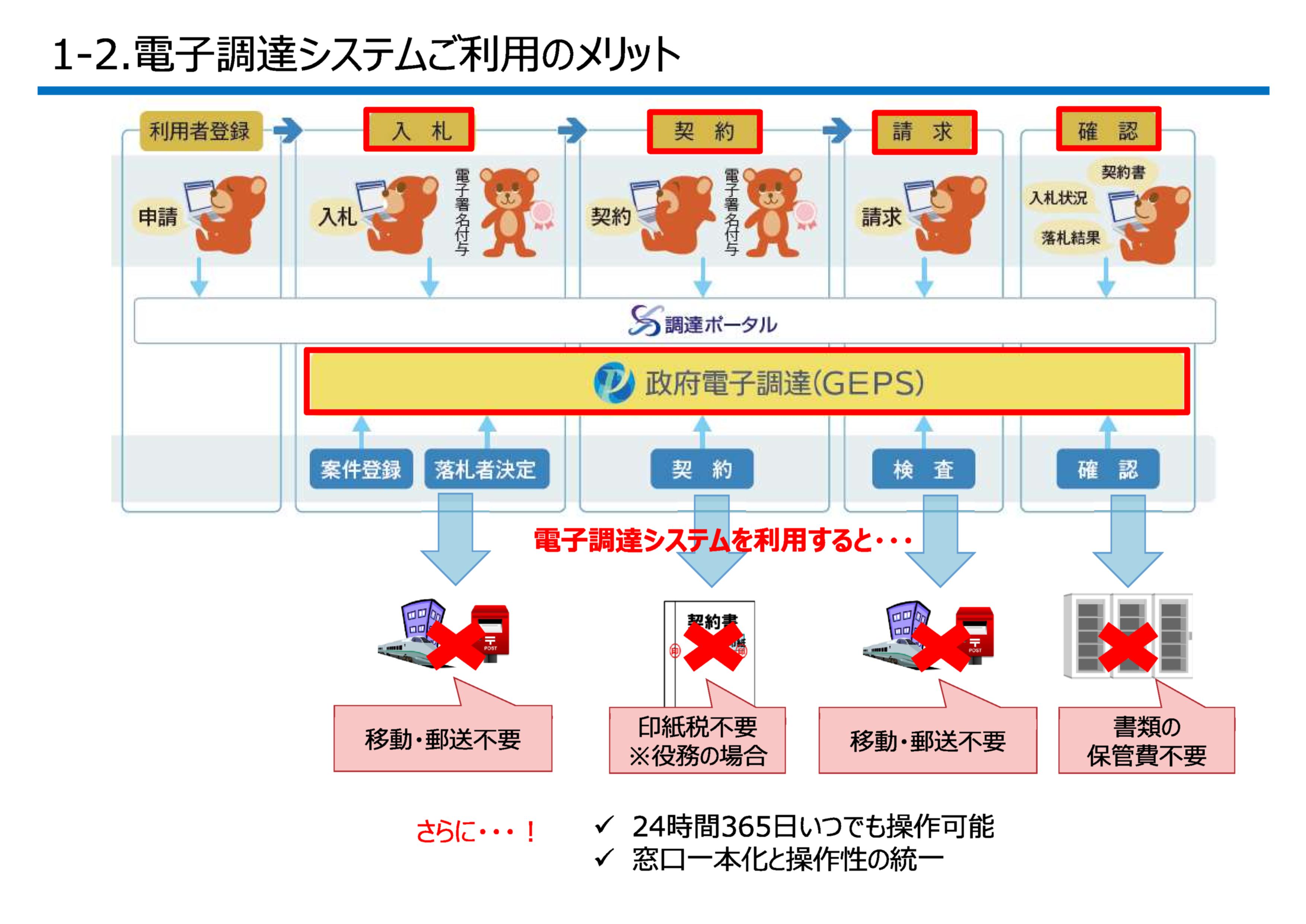 電子調達システム