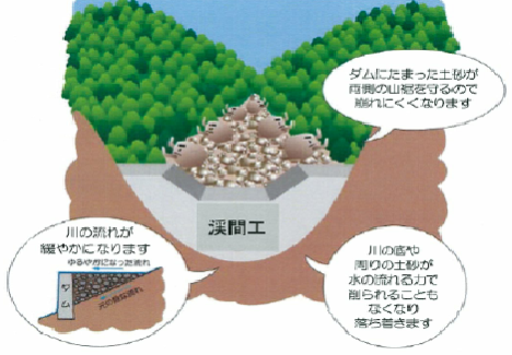 渓間工イメージ