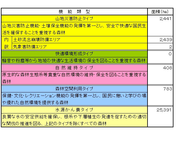 20131227_akisyo_kinouruikei